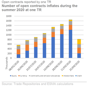 Open contracts reported by one TR chart